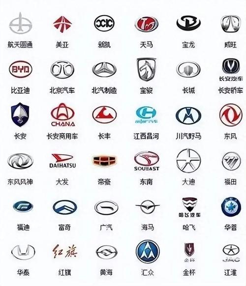 汽车品牌标识及名称大盘点:尽览全球热门小车牌子全览