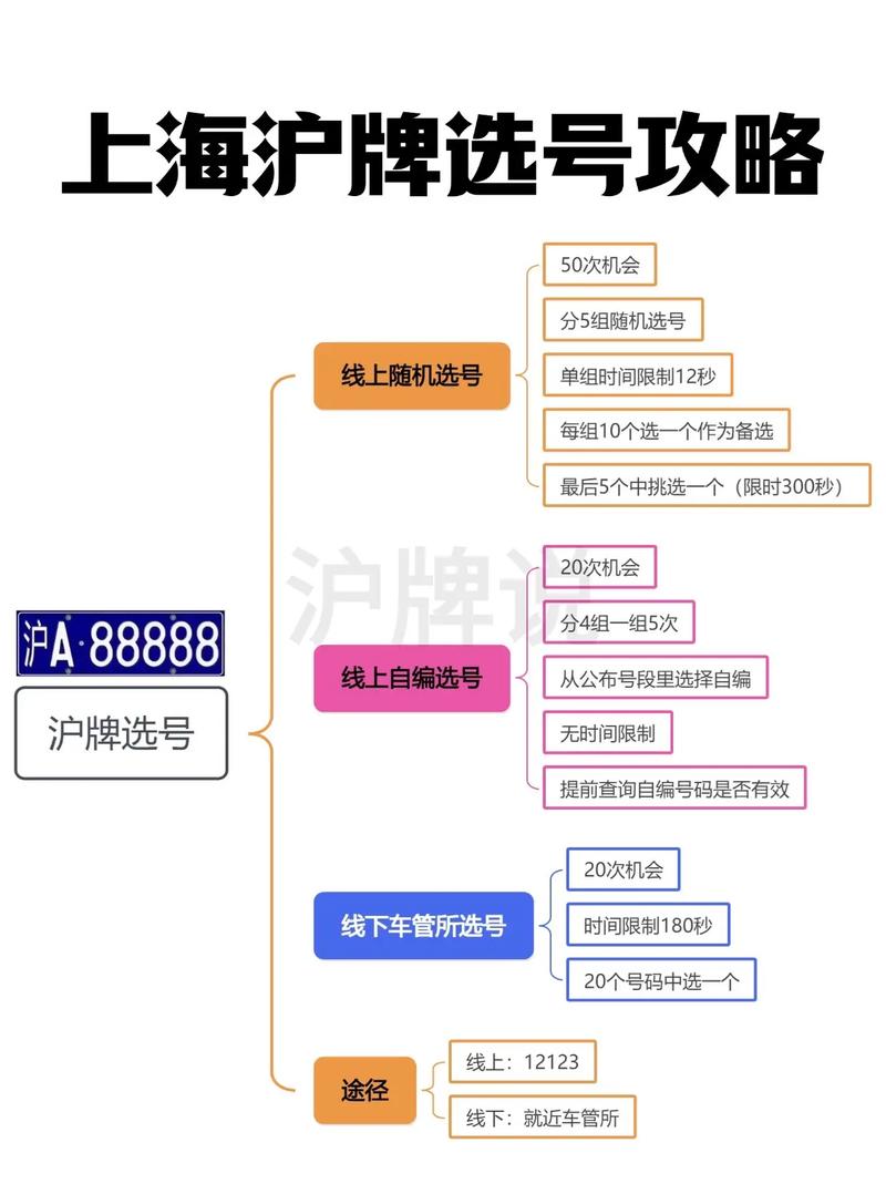 沪牌靓号选号神器,轻松解锁您的专属车牌!