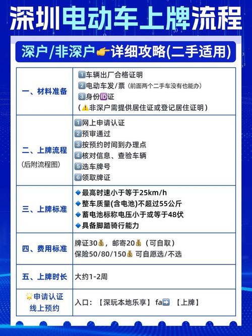 深圳车牌转让过户全攻略:轻松办理,无忧手续