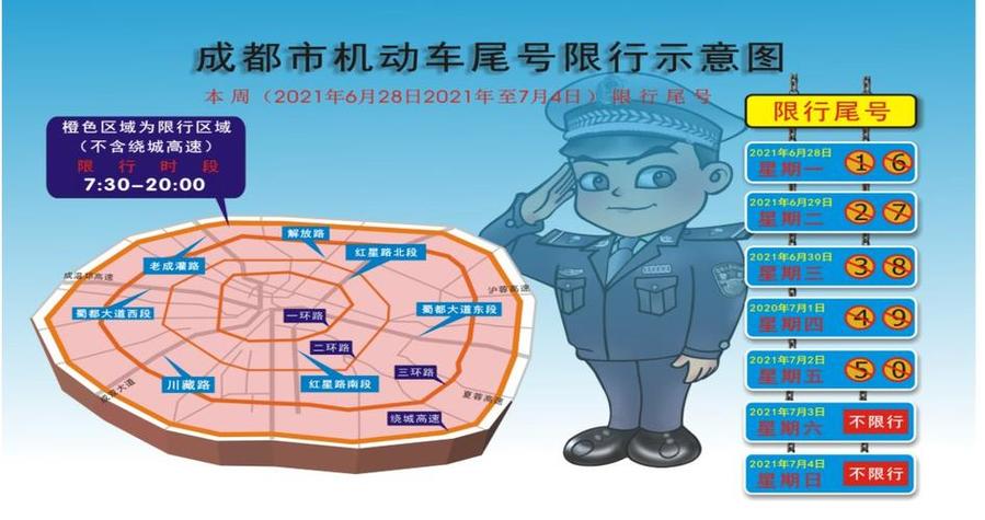 成都限行车牌新规:车牌限行升级,车主出行必看!