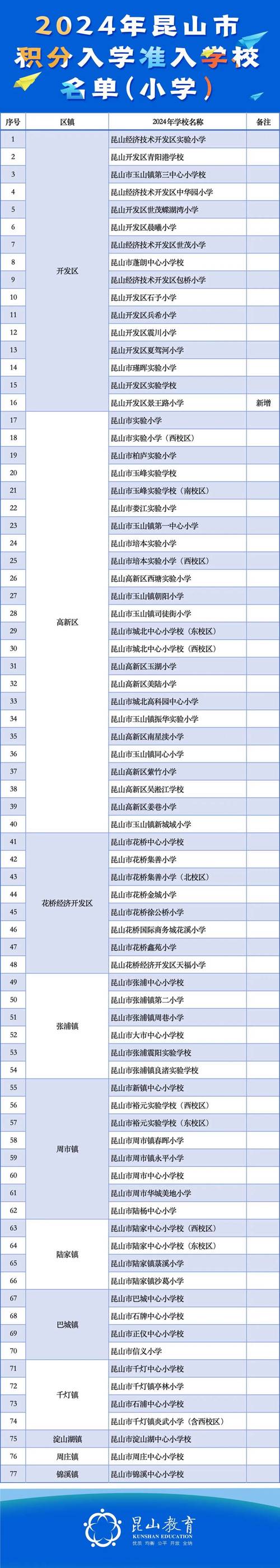 昆山市民速看:昆山车牌新规来袭!