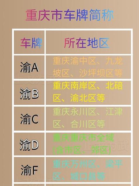 2017年重庆车牌:见证城市繁华的专属印记