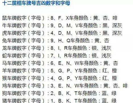 车牌号识别:车牌号正则表达式的奥秘