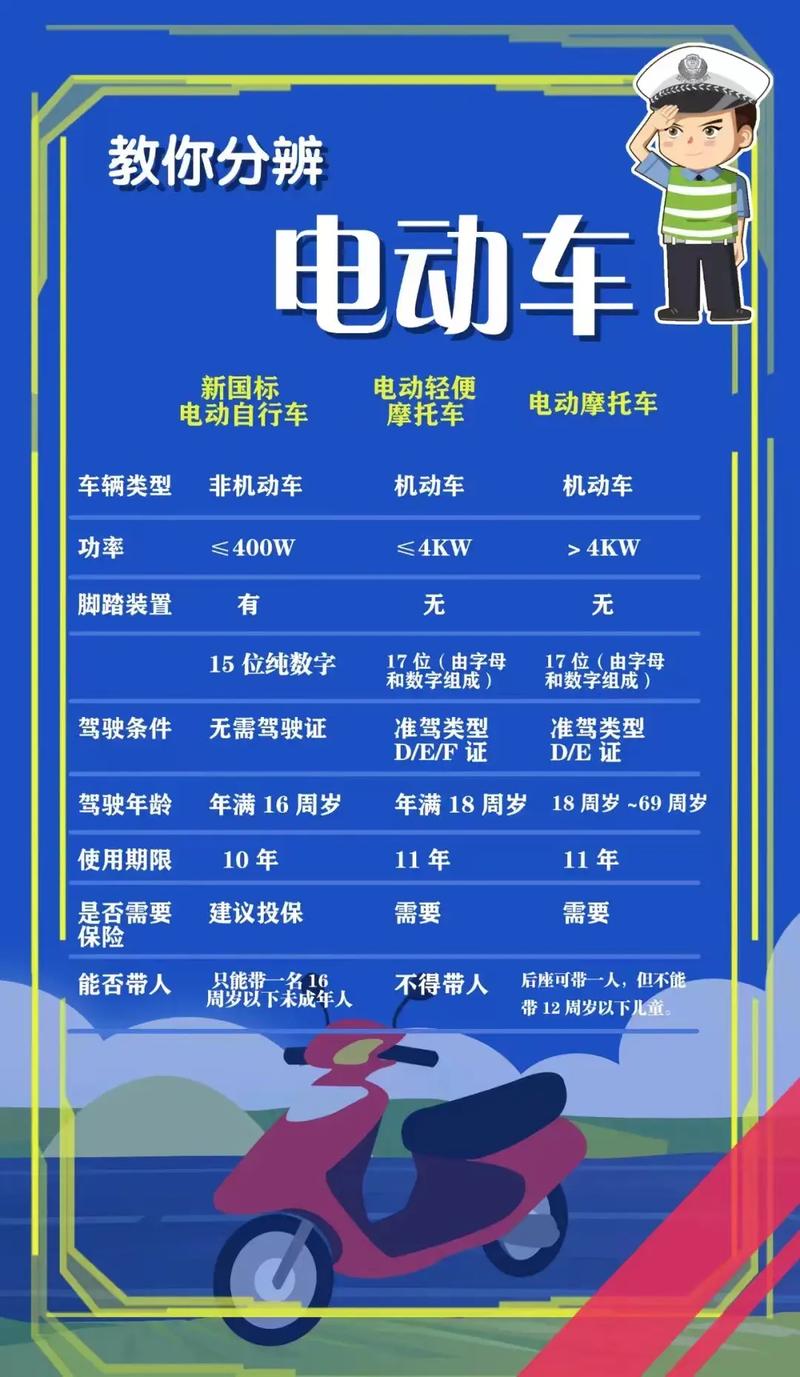 电动车车牌价格:你真的了解其中的价值吗?