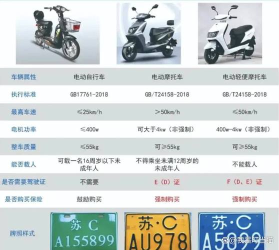 萧山区电瓶车牌照新规来袭,车主们速来了解!
