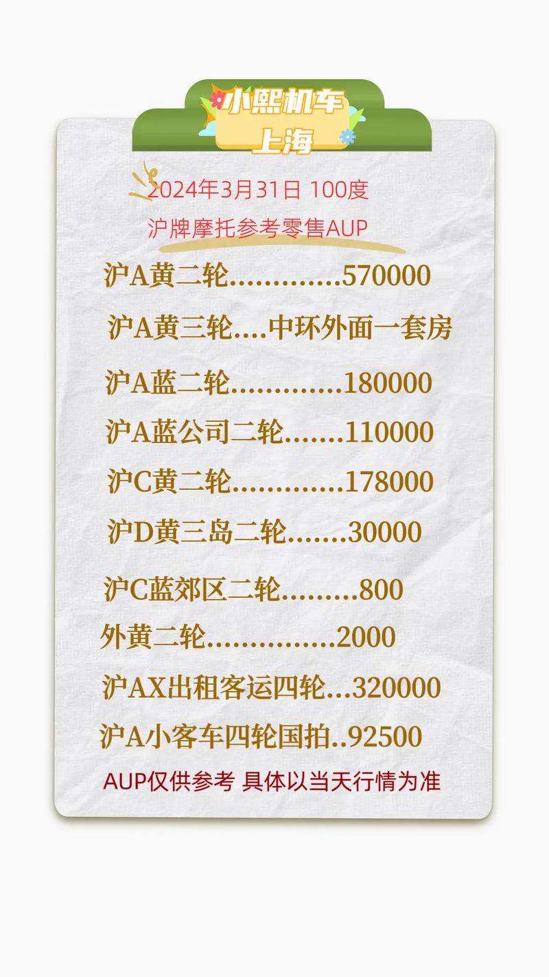 上海机车牌照价格飙升,二手市场火热!
