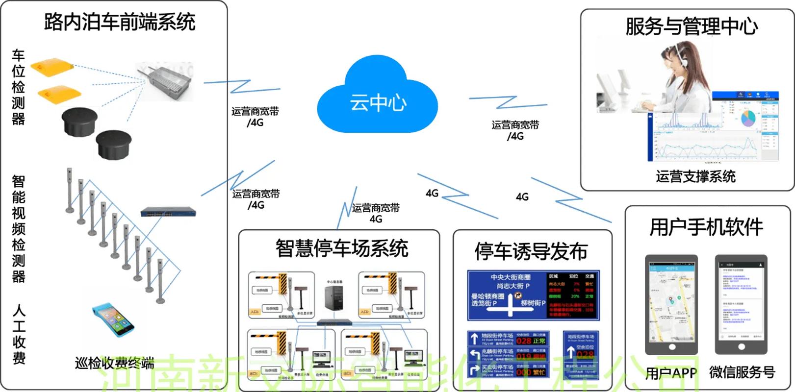C语言实现车牌识别系统:精准识别,助力智能交通发展