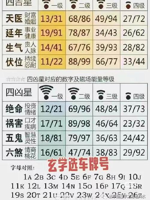 车牌号码排列组合无限,车牌背后的数字奥秘!
