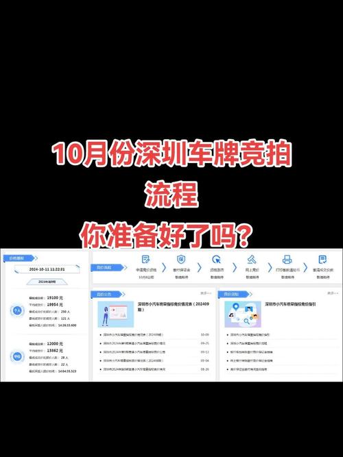 深圳车牌申请攻略:企业轻松获取车牌新途径