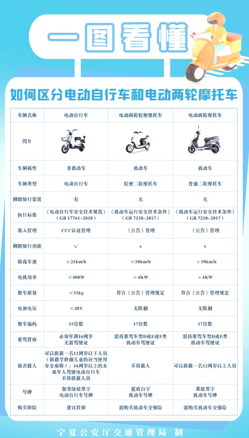 电动车需上摩托车牌引热议,牌照新规引发全民关注!