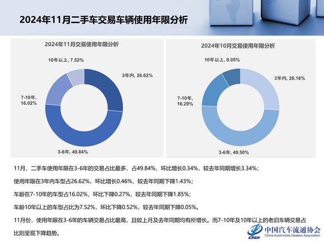 卖车必看:车牌子竟然也要一并出售?二手车交易新趋势!