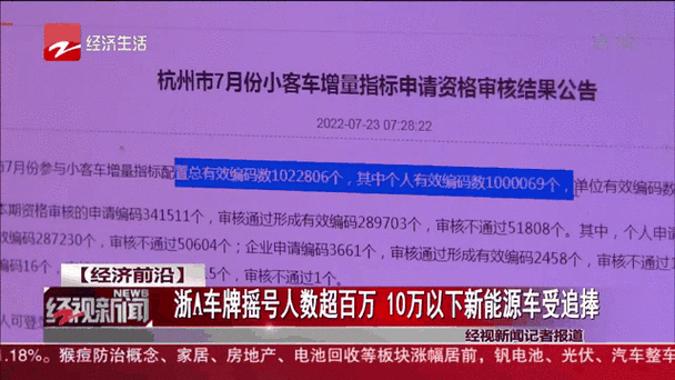 杭州摇车牌神器APP,轻松掌握摇号动态,告别排队烦恼!