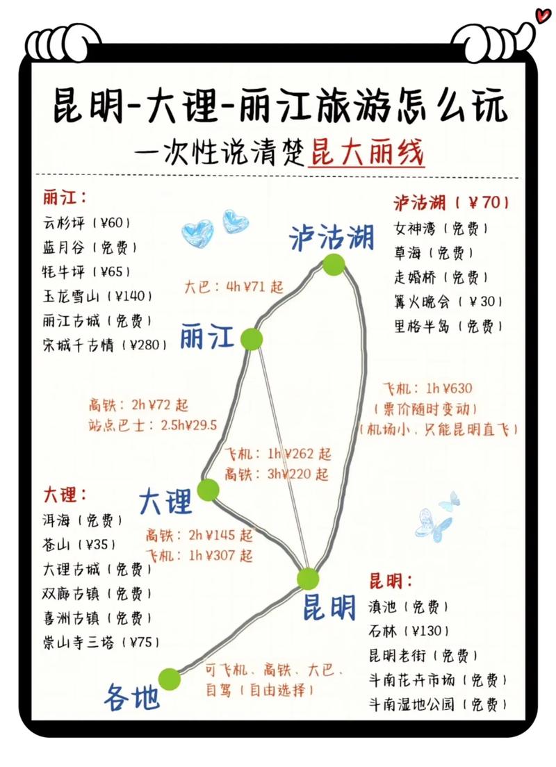 云南牌照号背后的故事:探寻昆明、大理、丽江等城市的文化印记