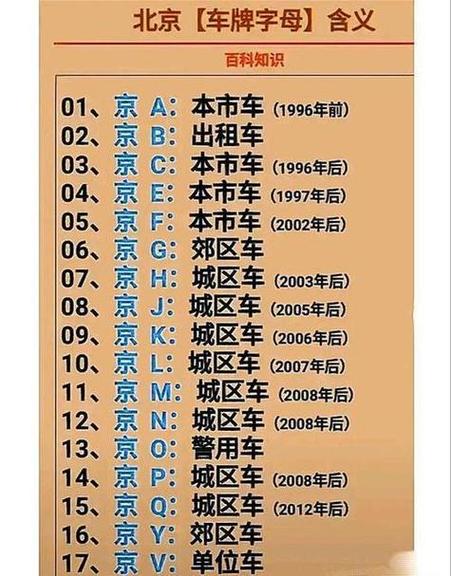 北京无车牌也能购车?如何合法上车!