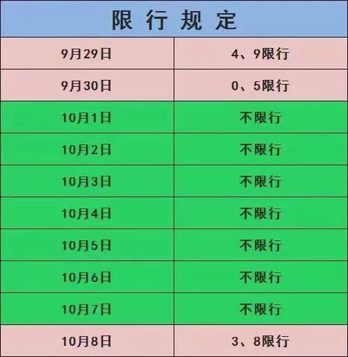 兰州临时车牌限行新规来袭,车主注意规避风险!