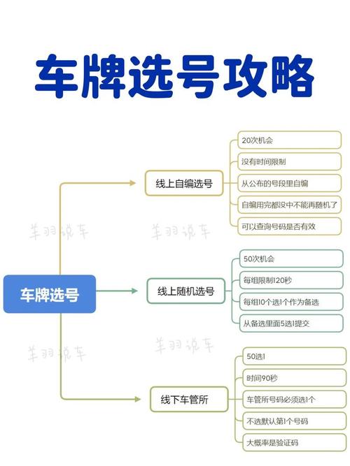 滁州车牌选号:探寻独特靓号,彰显个性风采