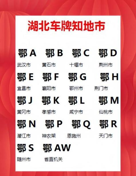 武汉车牌靓号竞拍:车牌号码背后的城市故事