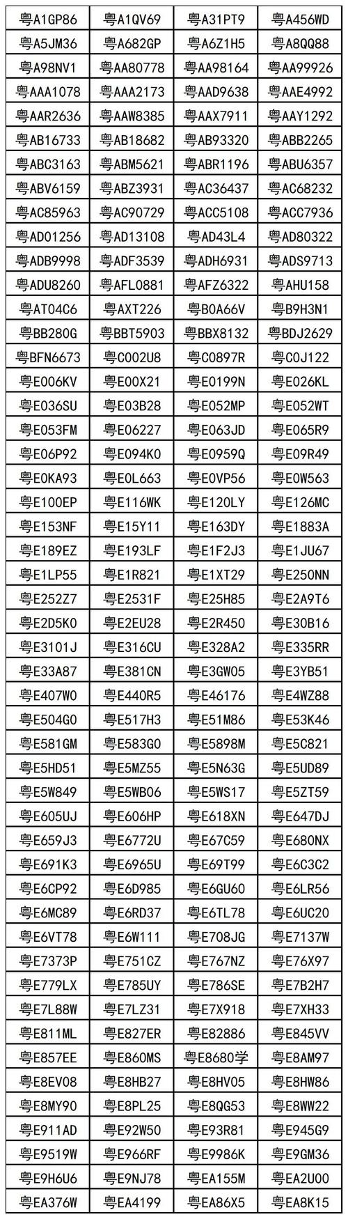 石家庄车牌号新规:车牌颜色变化,热门号段大!