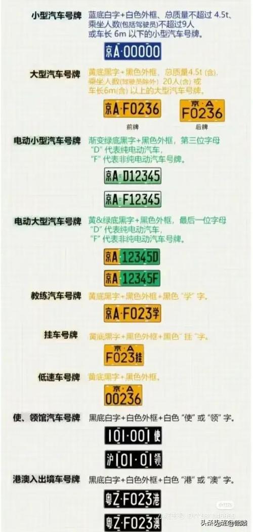 石家庄车牌号新规:车牌颜色变化,热门号段大!