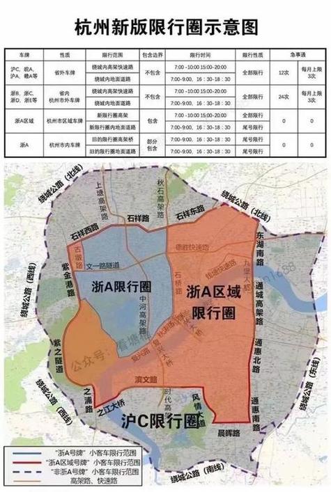 外地车牌限行，多地城市实施限号政策！