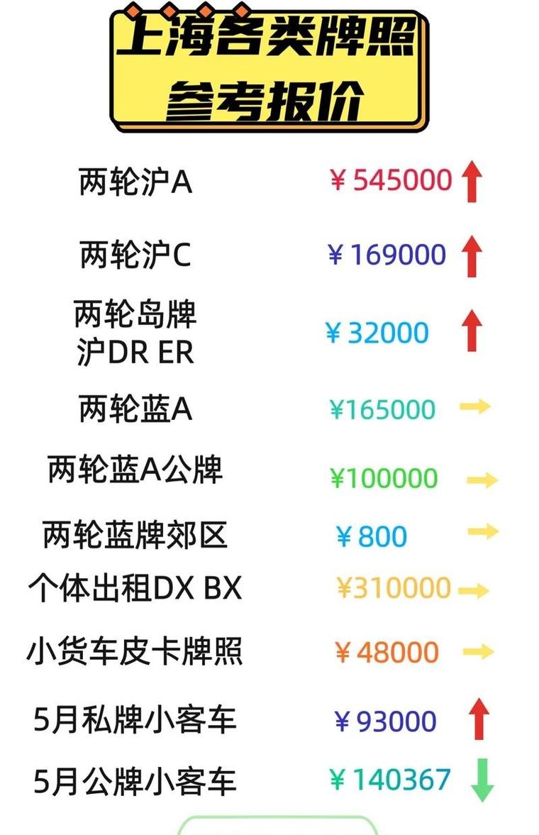 2016上海车牌价格飙升:万元高价背后的疯狂市场