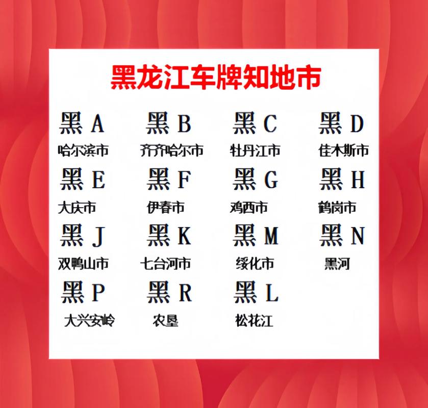 哈尔滨车牌靓号:价值百万的吉祥物”评估