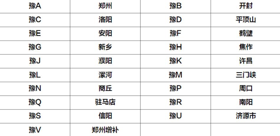 河南车牌靓号,传承幸运与荣耀的号码传奇