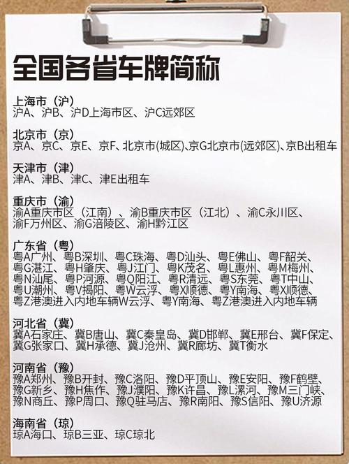 车牌号:带你领略中国各大城市的独特魅力