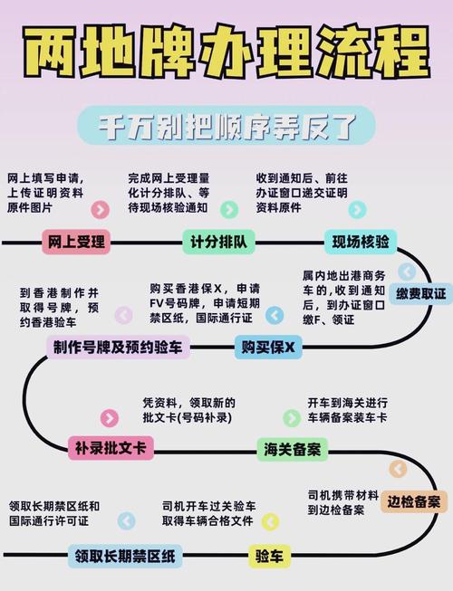 外地车牌轻松办理,攻略全!