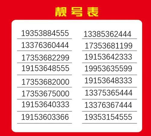 无锡苏州车牌靓号来袭,热门靓号竞拍热潮席卷长三角!”