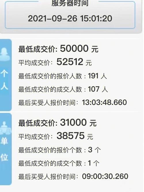 深圳车牌拍卖价格持续飙升,最新走势!