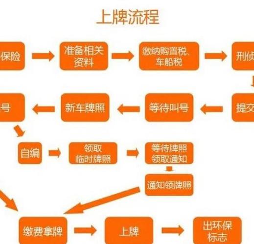 天津车牌轻松办理攻略：一站式教你成为车主