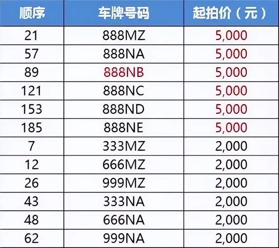 京城车牌魅力再现,靓号转让引发热潮