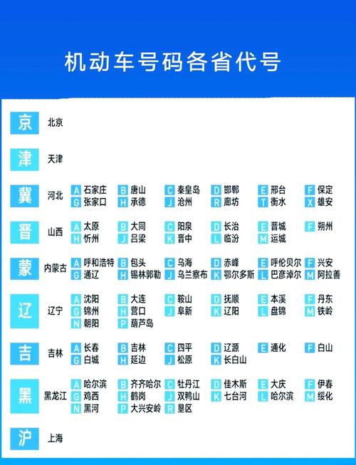 一键查询:摩托车牌照信息,全国各地区实时更新