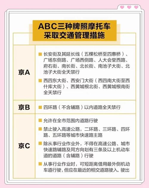 北京车牌申请攻略:上车牌必看的办理流程