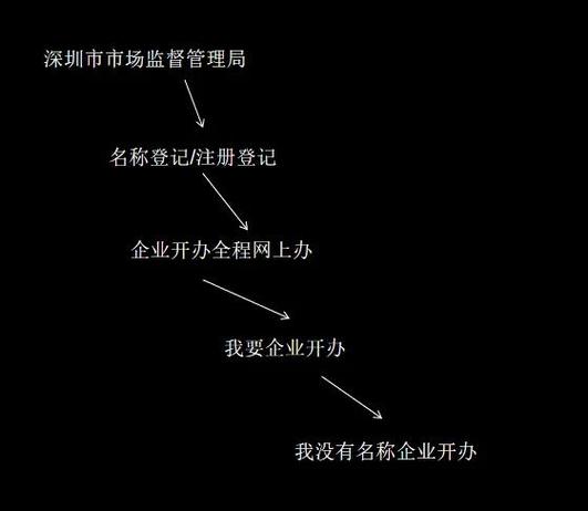 深圳临时车牌办理攻略:轻松掌握办理流程