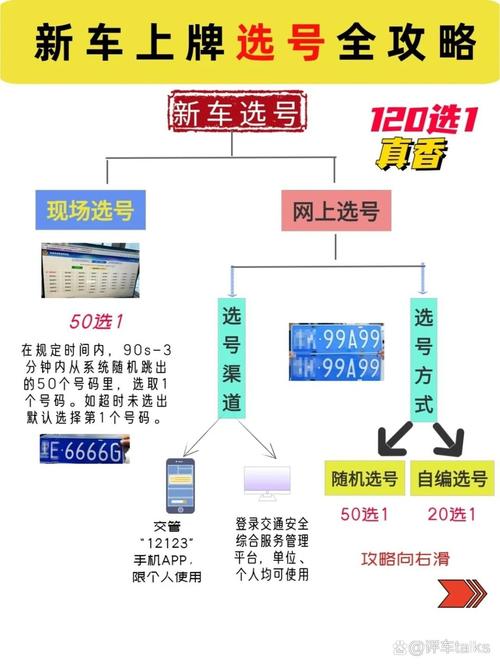 本溪车牌靓号新规出炉,车主们如何选号?