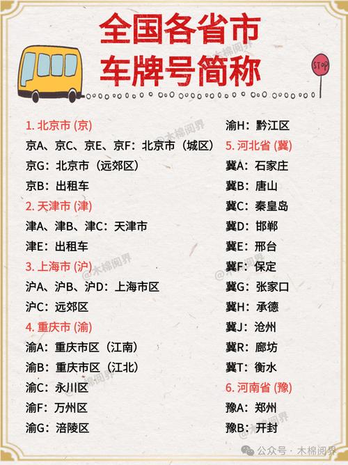 全国车牌简称一览:轻松掌握各省市车牌标识!