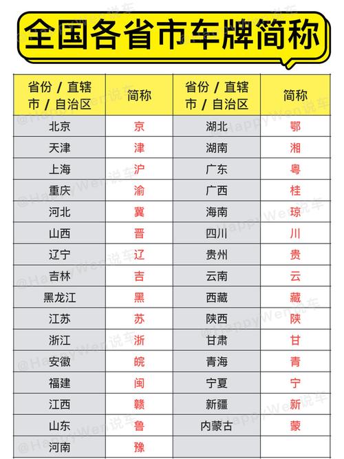 全国车牌简称一览:轻松掌握各省市车牌标识!