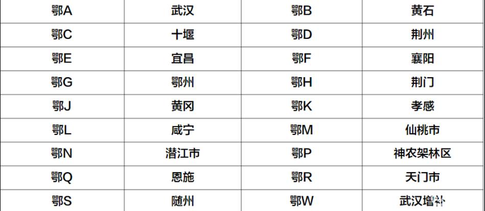 武汉车牌汉A走红,见证城市魅力与繁华