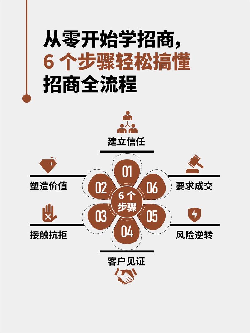招商银行车牌贷:轻松融资,畅享驾驶新体验!