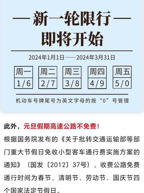 限行新规!车牌字母结尾的城市,车主们注意了!