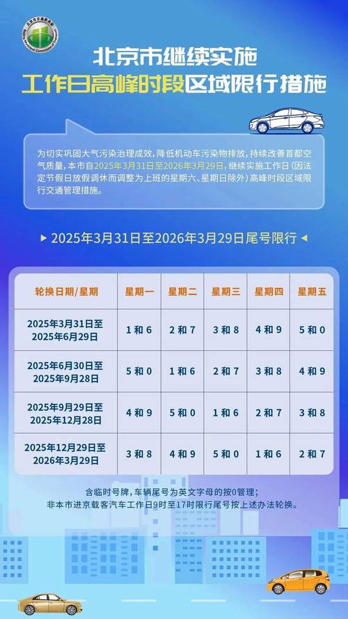 限行新规!车牌字母结尾的城市,车主们注意了!