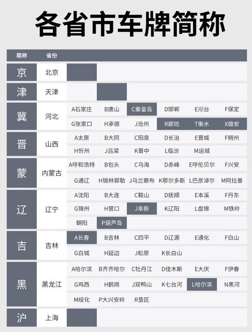 全国唯一未使用省简称的车牌亮相,引发网友热议!