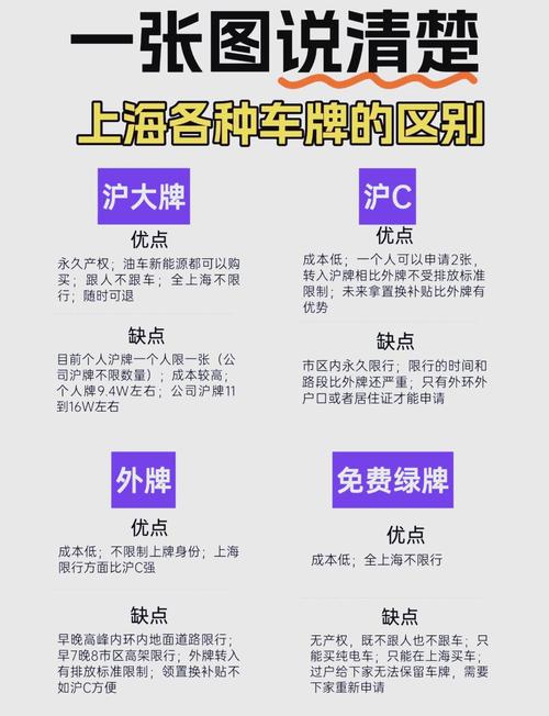 沪牌新贵!上海车牌靓号公司户,稀缺资源等你来抢!”