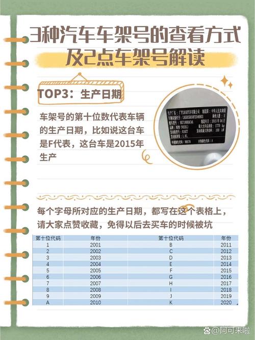 2015车牌架:见证时代变迁的汽车文化符号