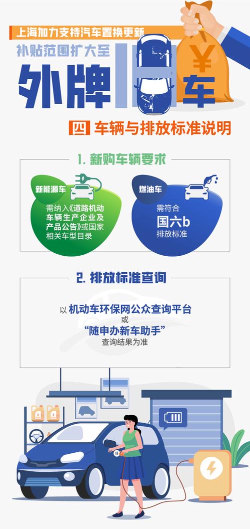 上海车牌拍卖取消:告别摇号时代,购车政策迎来新变革?