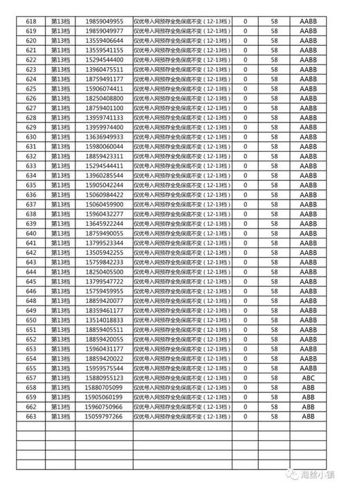 乳山车牌靓号,稀有号码等你来抢,错过不再!”