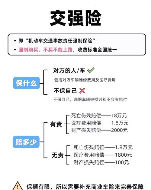 未上牌车辆,保险购买攻略:如何合法合规保障出行