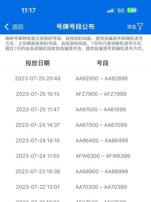 湘A车牌靓号办理攻略:轻松入手心仪车牌,尽享尊贵驾驶体验!”